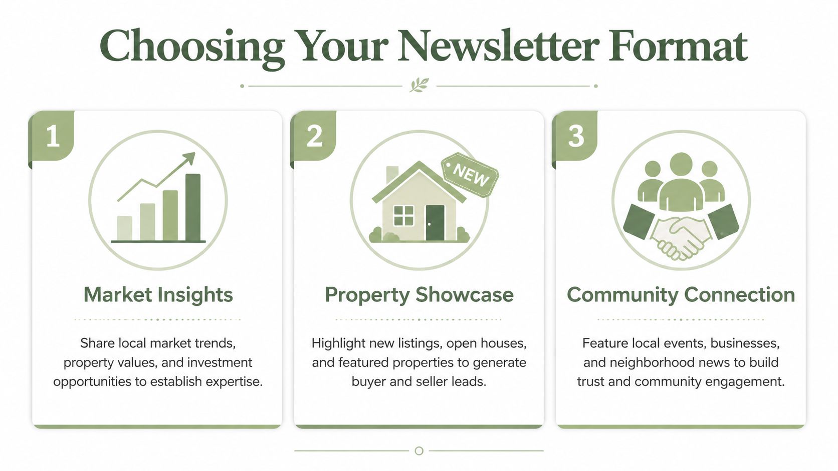A graphic titled Choosing Your Newsletter Format outlining three strategies for real estate newsletters: market insights, property showcase, and community connection.