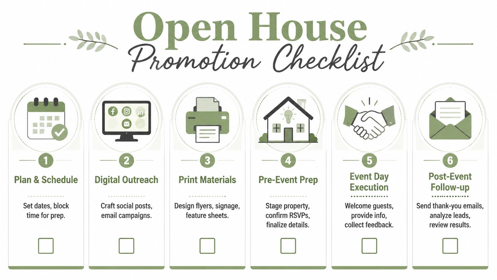 A six-step checklist infographic for planning and promoting a successful real estate open house event.